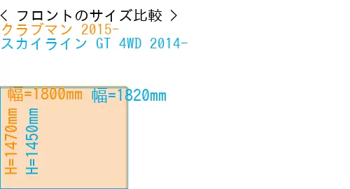 #クラブマン 2015- + スカイライン GT 4WD 2014-